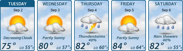 5-Day Forecast