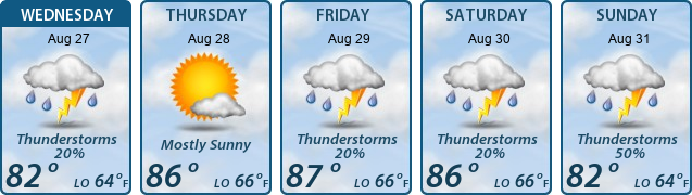 5-Day Forecast