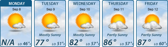 5-Day Forecast