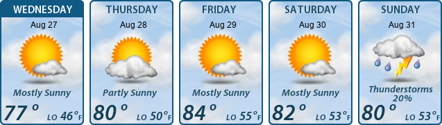 5-Day Forecast