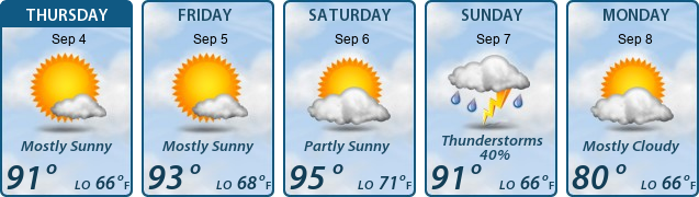 5-Day Forecast