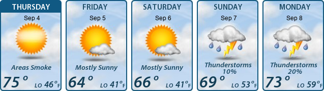 5-Day Forecast