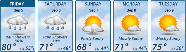 5-Day Forecast