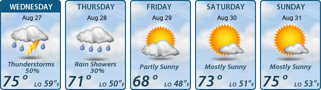 5-Day Forecast