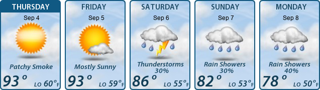 5-Day Forecast