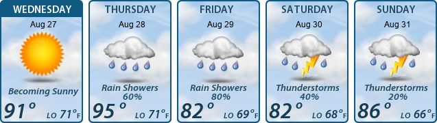 5-Day Forecast