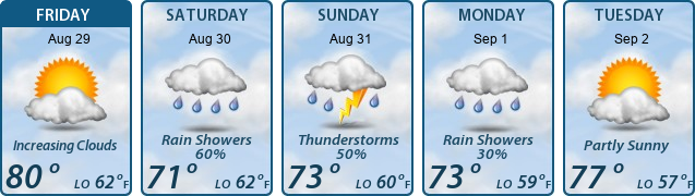 5-Day Forecast