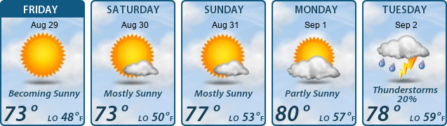 5-Day Forecast