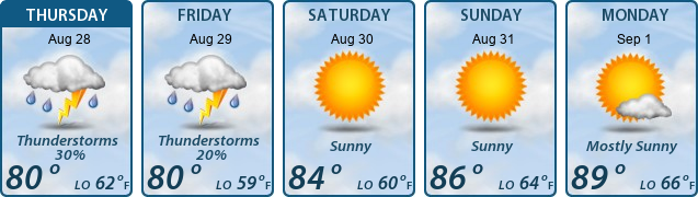 5-Day Forecast