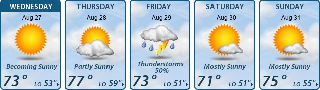 5-Day Forecast