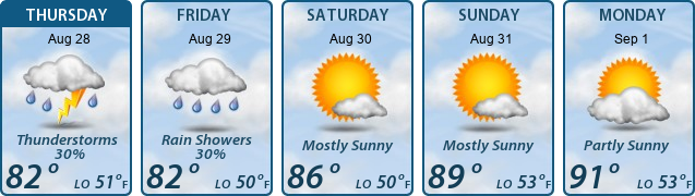 5-Day Forecast