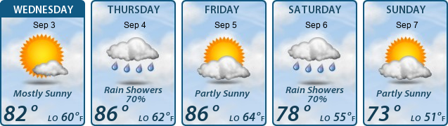 5-Day Forecast