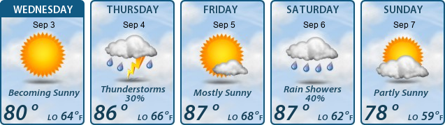 5-Day Forecast