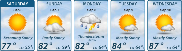 5-Day Forecast