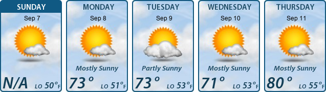 5-Day Forecast