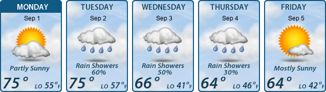 5-Day Forecast