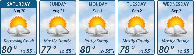 5-Day Forecast