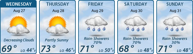 5-Day Forecast