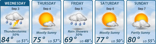 5-Day Forecast
