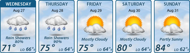 5-Day Forecast