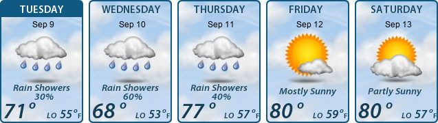 5-Day Forecast