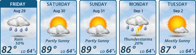 5-Day Forecast