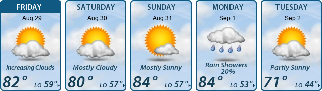 5-Day Forecast