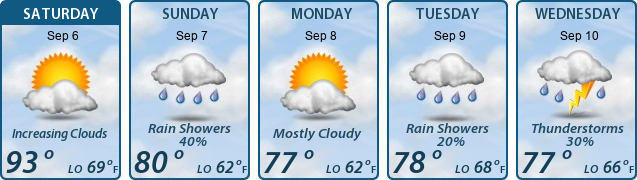 5-Day Forecast