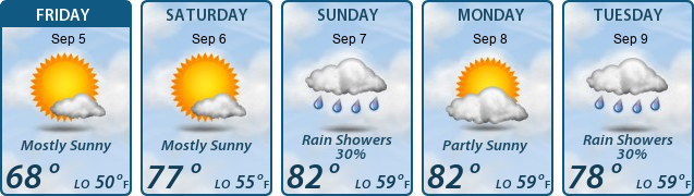 5-Day Forecast