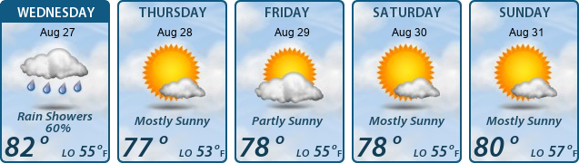5-Day Forecast