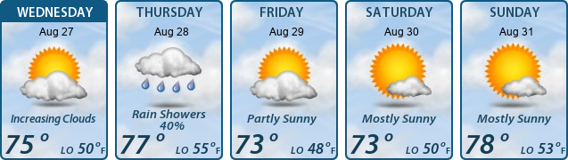 5-Day Forecast