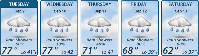 5-Day Forecast