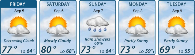 5-Day Forecast