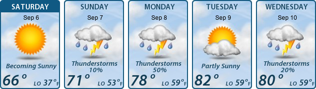 5-Day Forecast