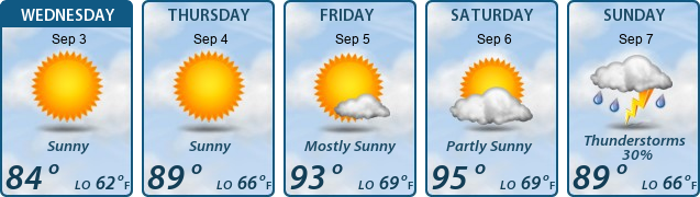 5-Day Forecast