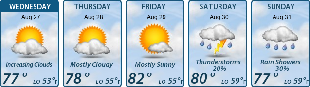 5-Day Forecast