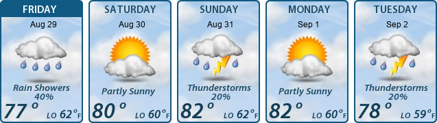 5-Day Forecast