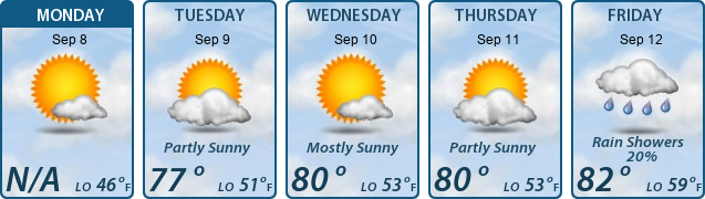 5-Day Forecast