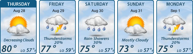 5-Day Forecast
