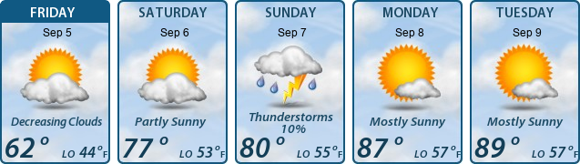 5-Day Forecast