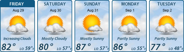 5-Day Forecast