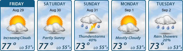 5-Day Forecast