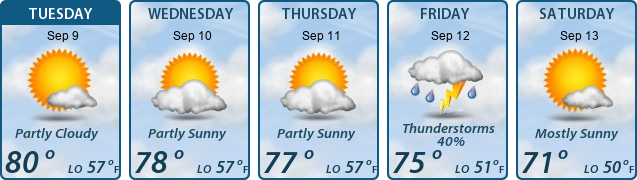 5-Day Forecast