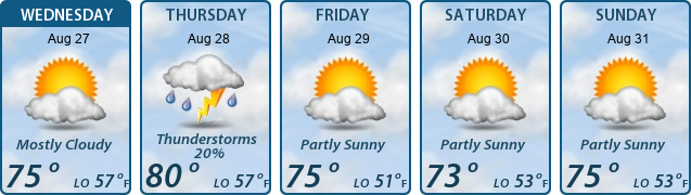 5-Day Forecast