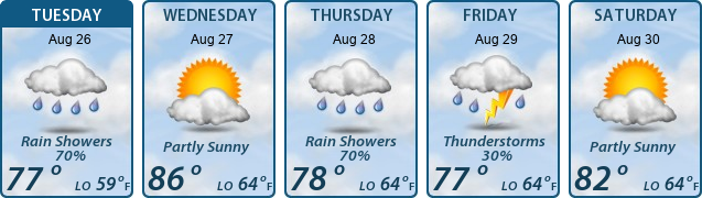5-Day Forecast