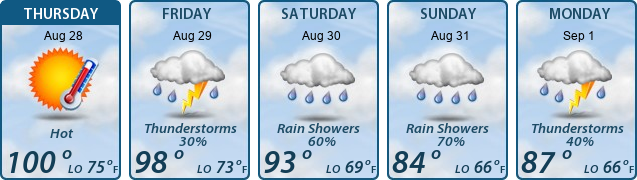 5-Day Forecast