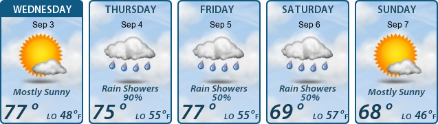 5-Day Forecast