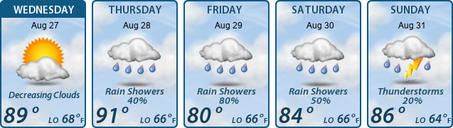 5-Day Forecast