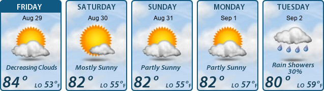 5-Day Forecast