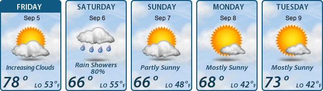 5-Day Forecast